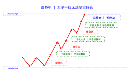 too much interference to firmly hold positions in rising cn